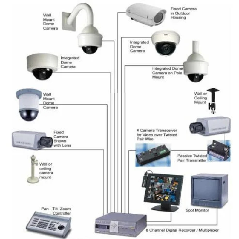Electronic Surveillance Solution (CCTV Camera)